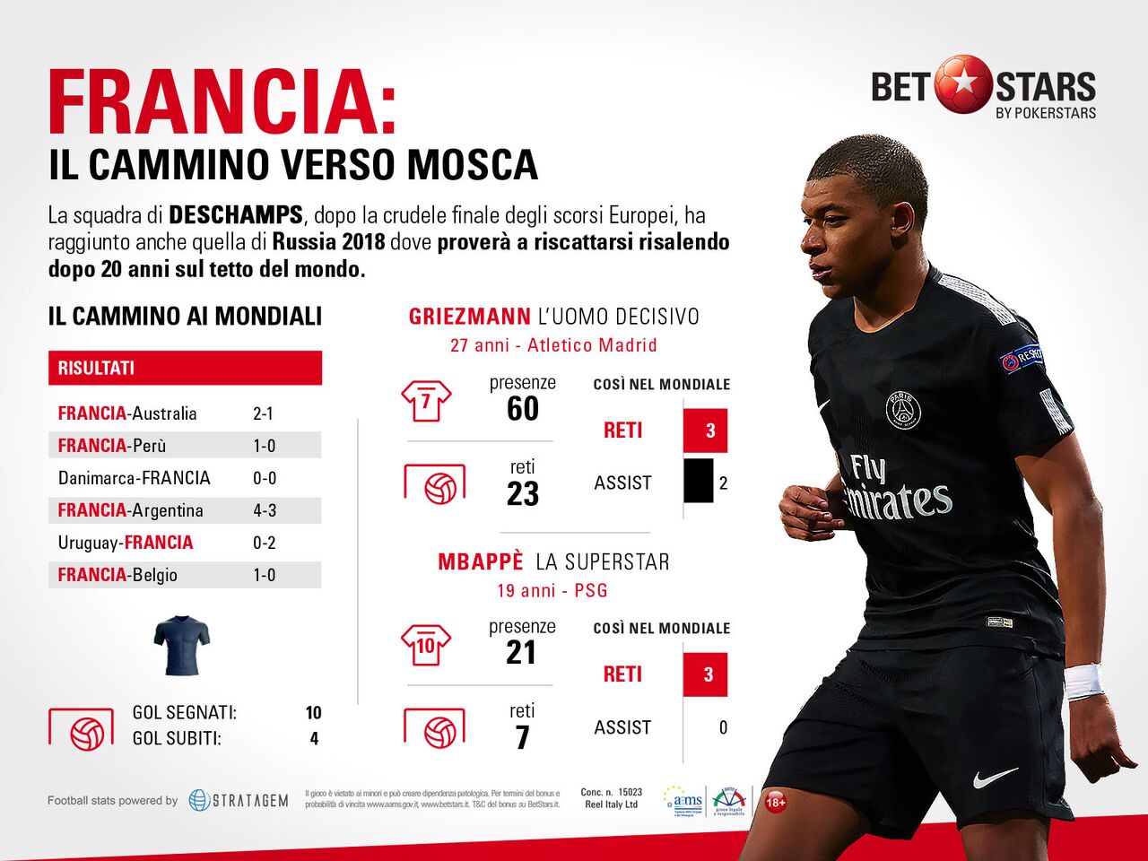 BetStars_Finali_FRANCIA_preview